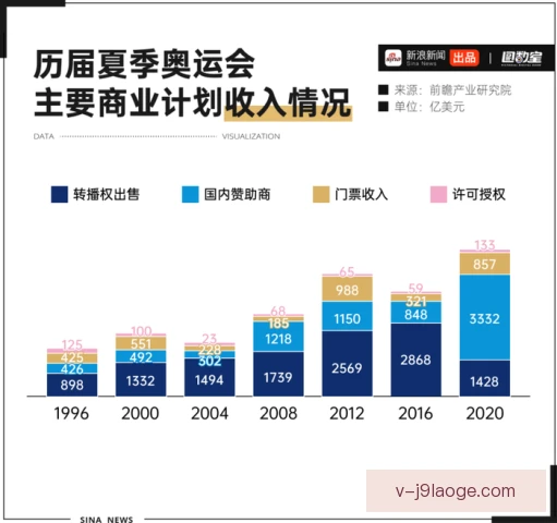 夏季残奥会举办地经济效益：赛事投入转为城市红利